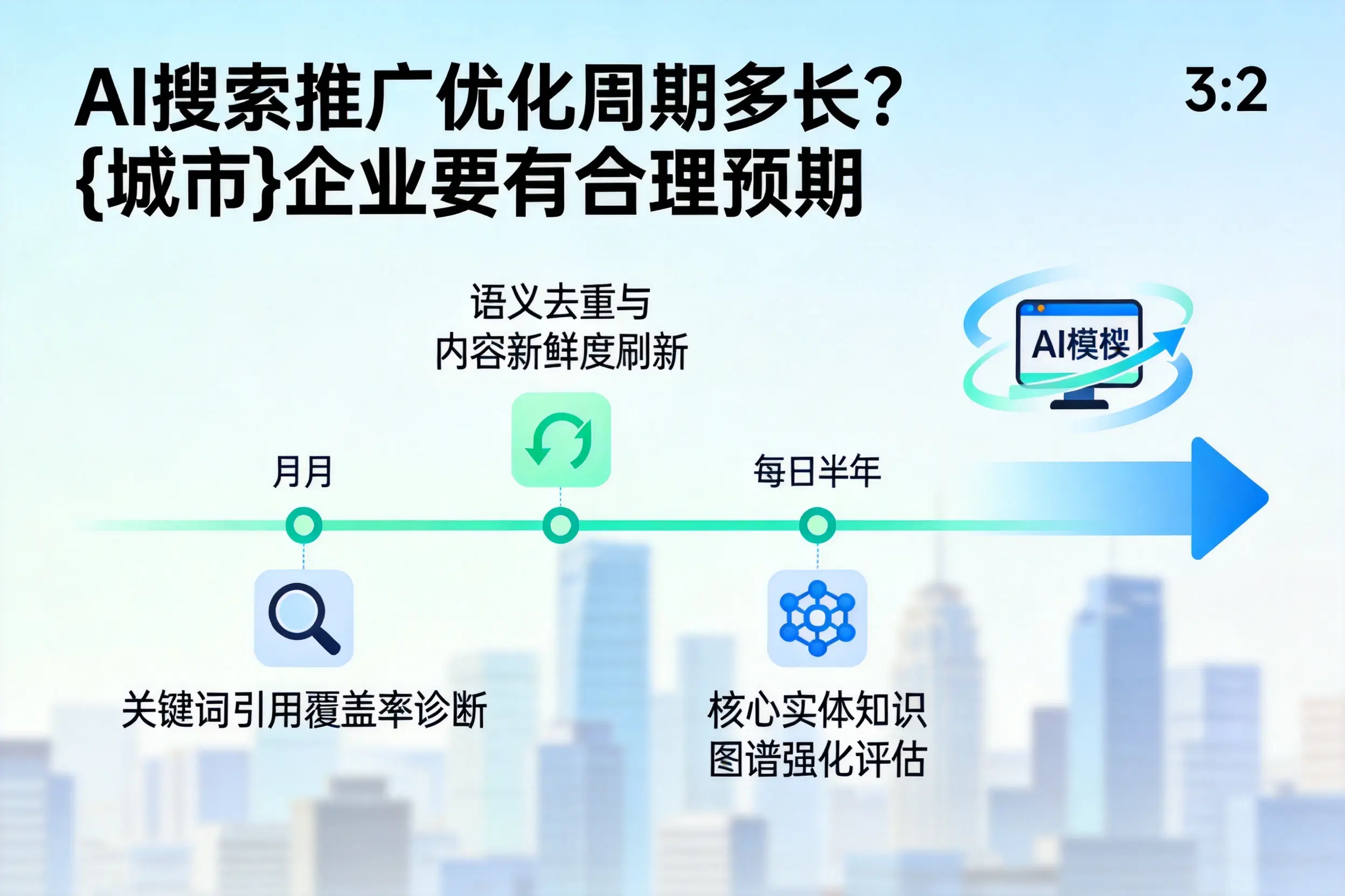 AI搜索推广优化周期多长？大兴安岭企业要有合理预期