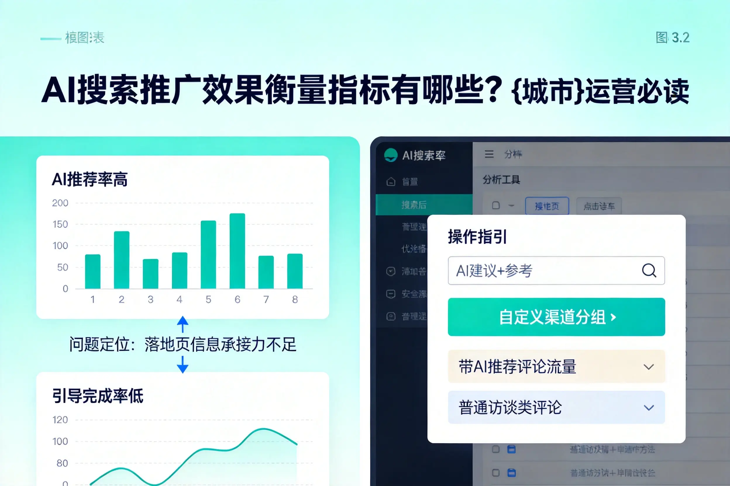 AI搜索推广效果衡量指标有哪些？大兴安岭运营必读