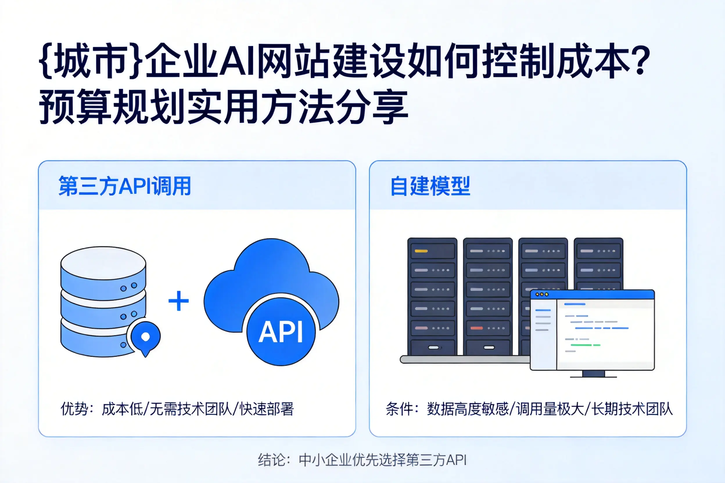 大兴安岭企业AI网站建设如何控制成本？预算规划实用方法分享
