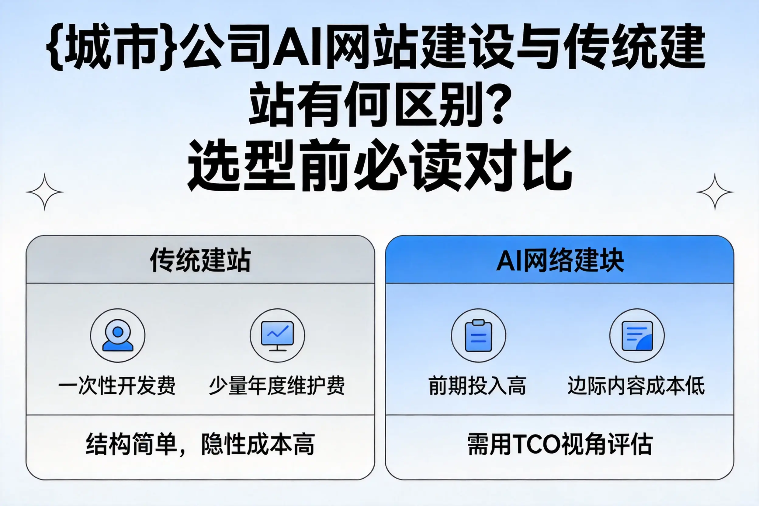 大兴安岭公司AI网站建设与传统建站有何区别？选型前必读对比