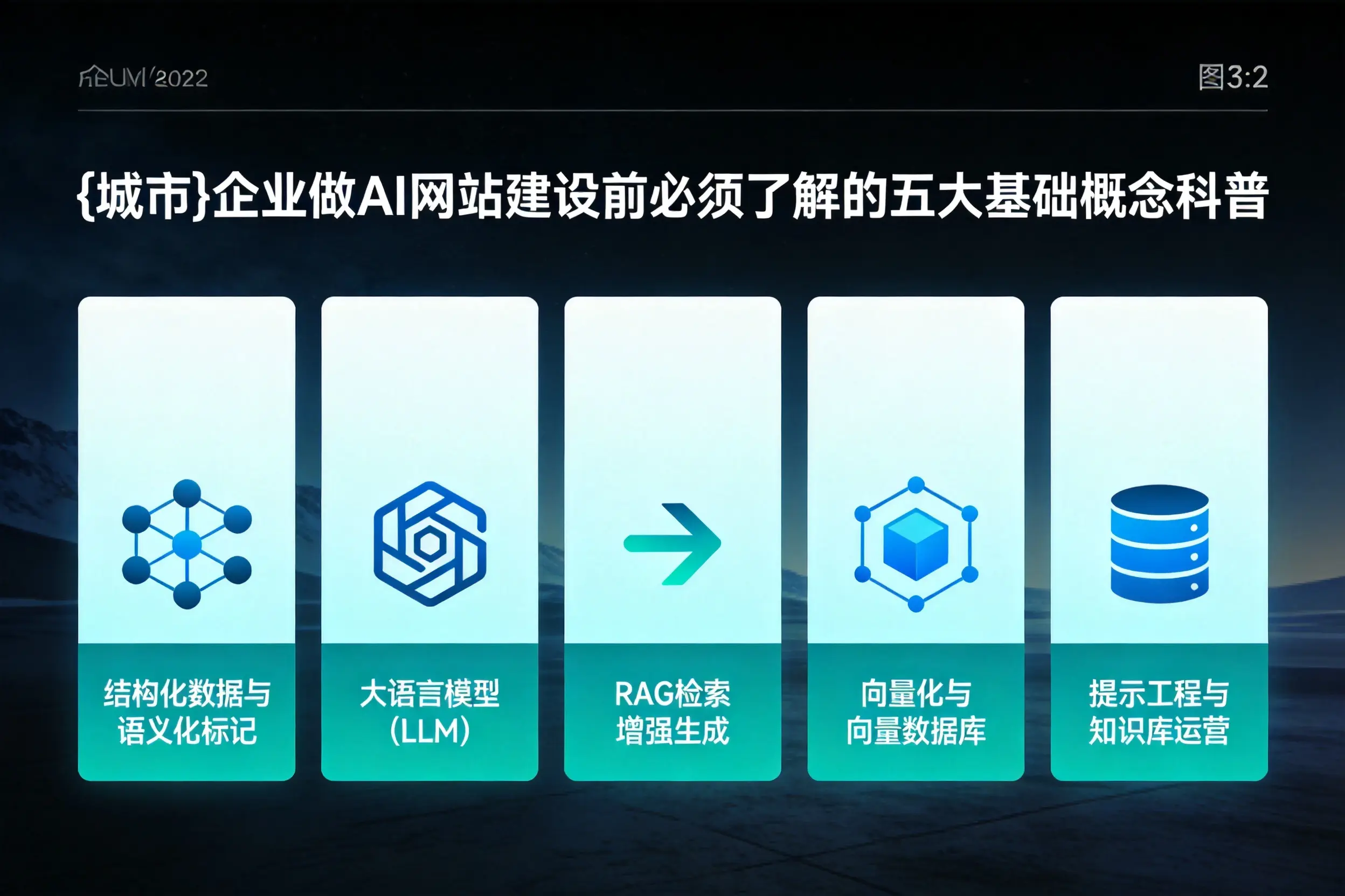 大兴安岭企业做AI网站建设前必须了解的五大基础概念科普