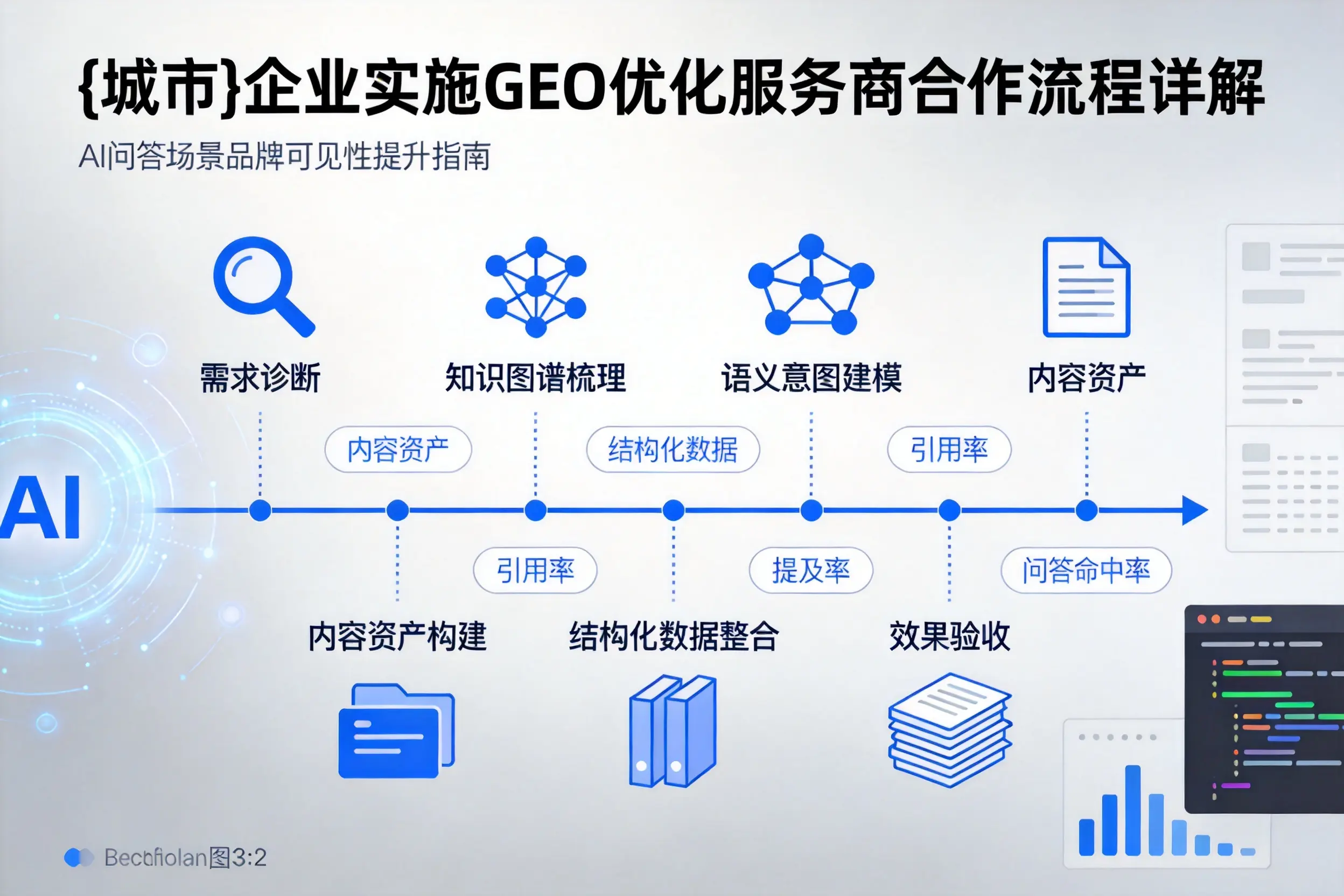 大兴安岭企业实施GEO优化服务商合作流程详解