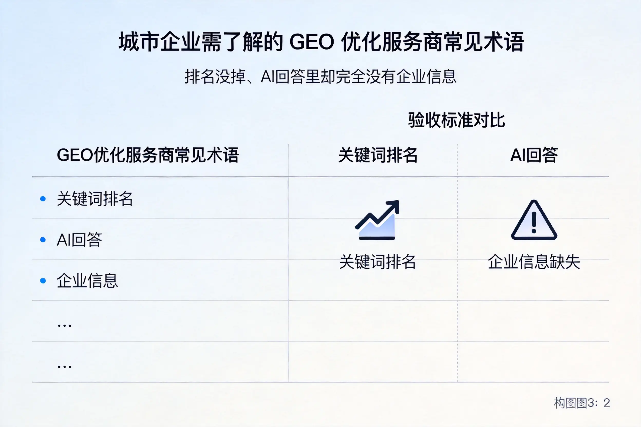大兴安岭企业需了解的GEO优化服务商常见术语