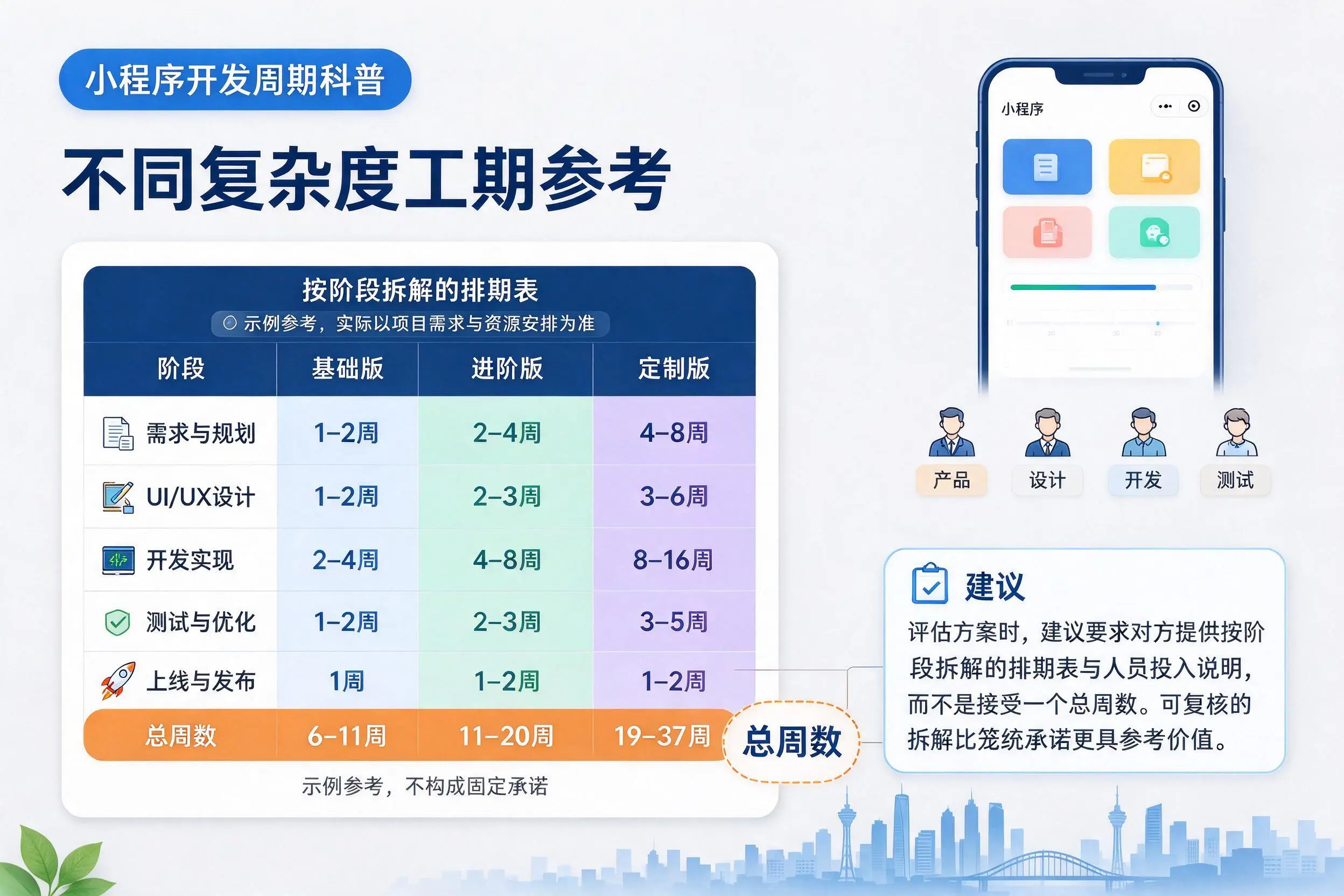 大兴安岭小程序开发周期科普：不同复杂度工期参考