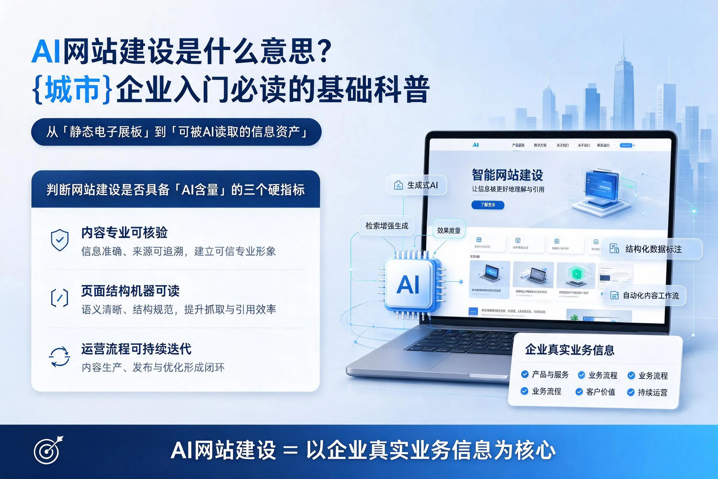 AI网站建设是什么意思？大兴安岭企业入门必读的基础科普