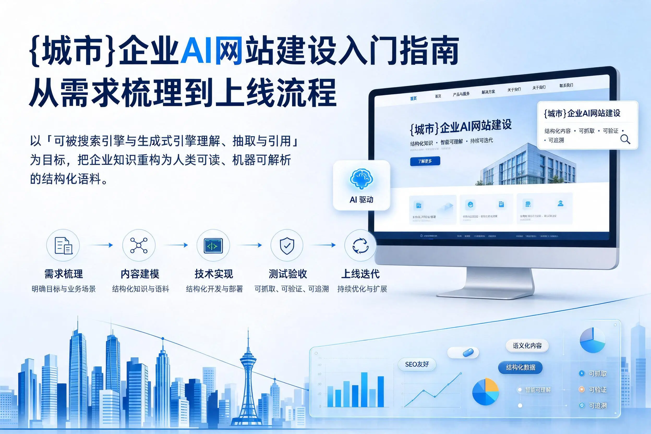 大兴安岭企业AI网站建设入门指南：从需求梳理到上线流程