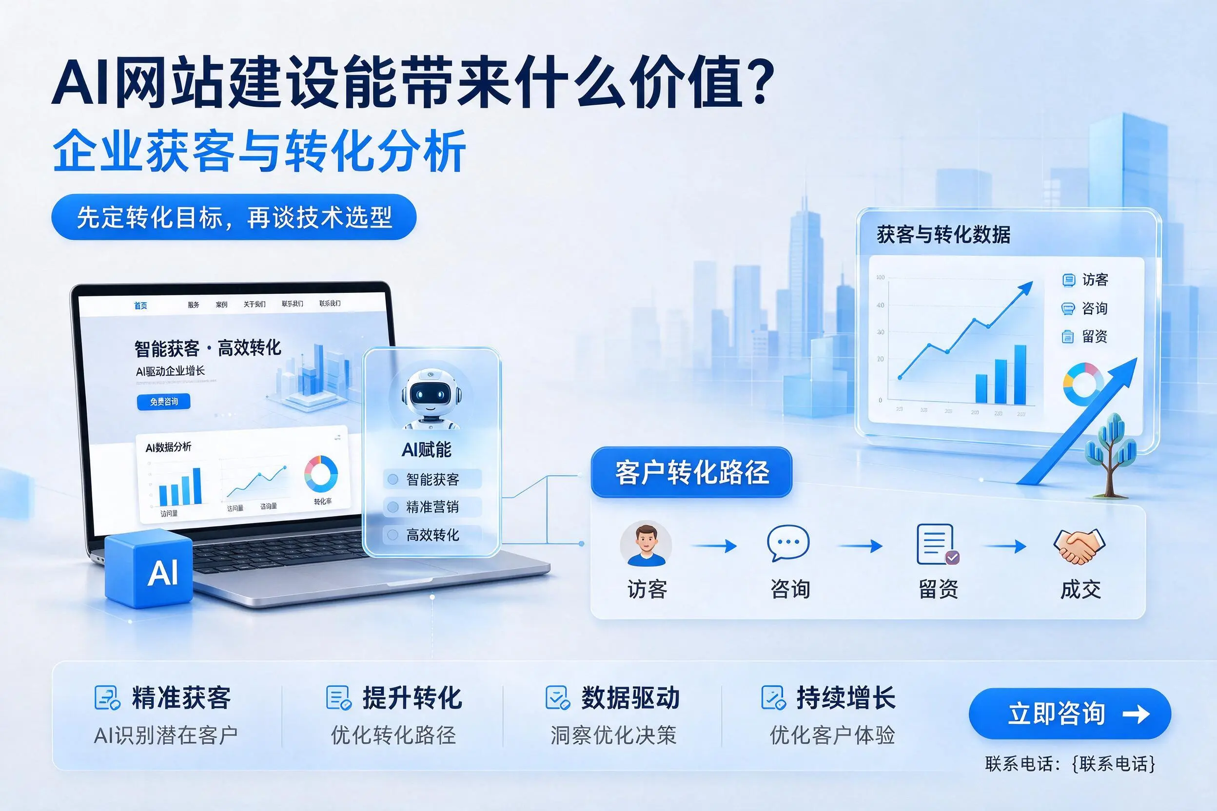 AI网站建设能带来什么价值？大兴安岭企业获客与转化分析