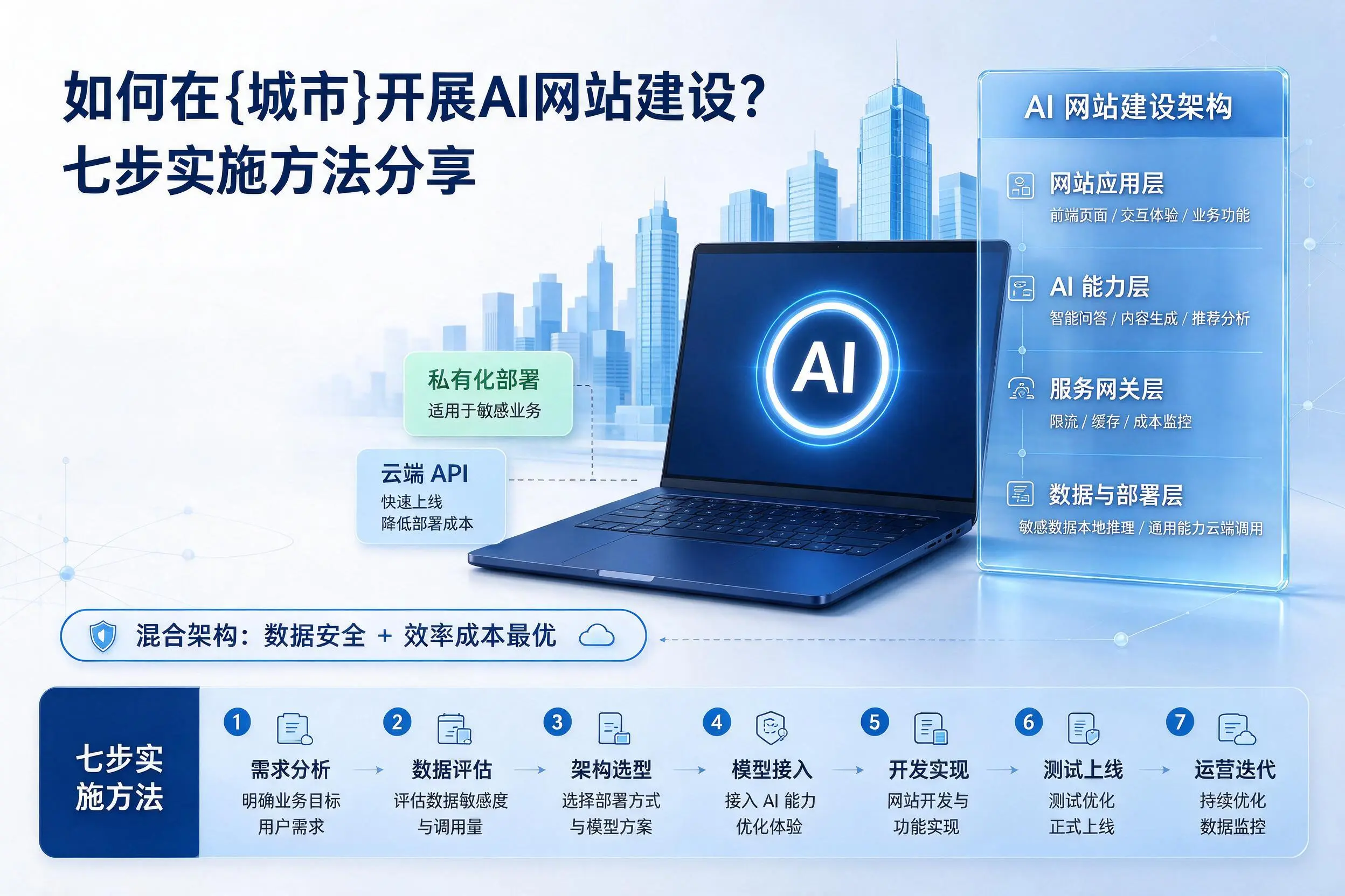如何在大兴安岭开展AI网站建设?七步实施方法分享