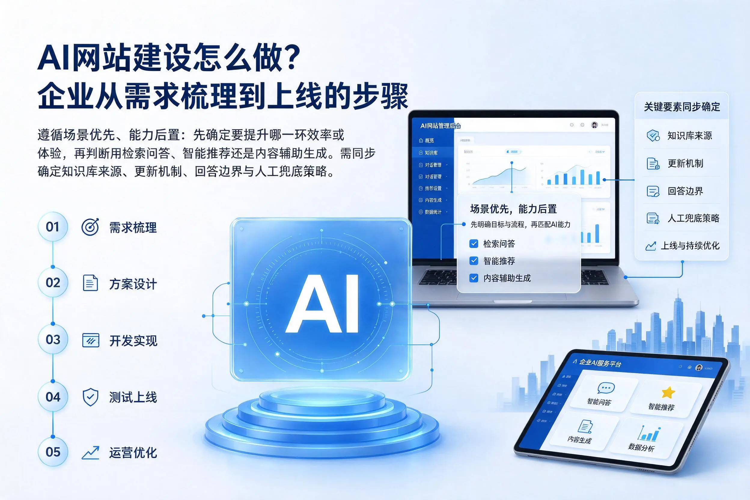 AI网站建设怎么做？大兴安岭企业从需求梳理到上线的步骤