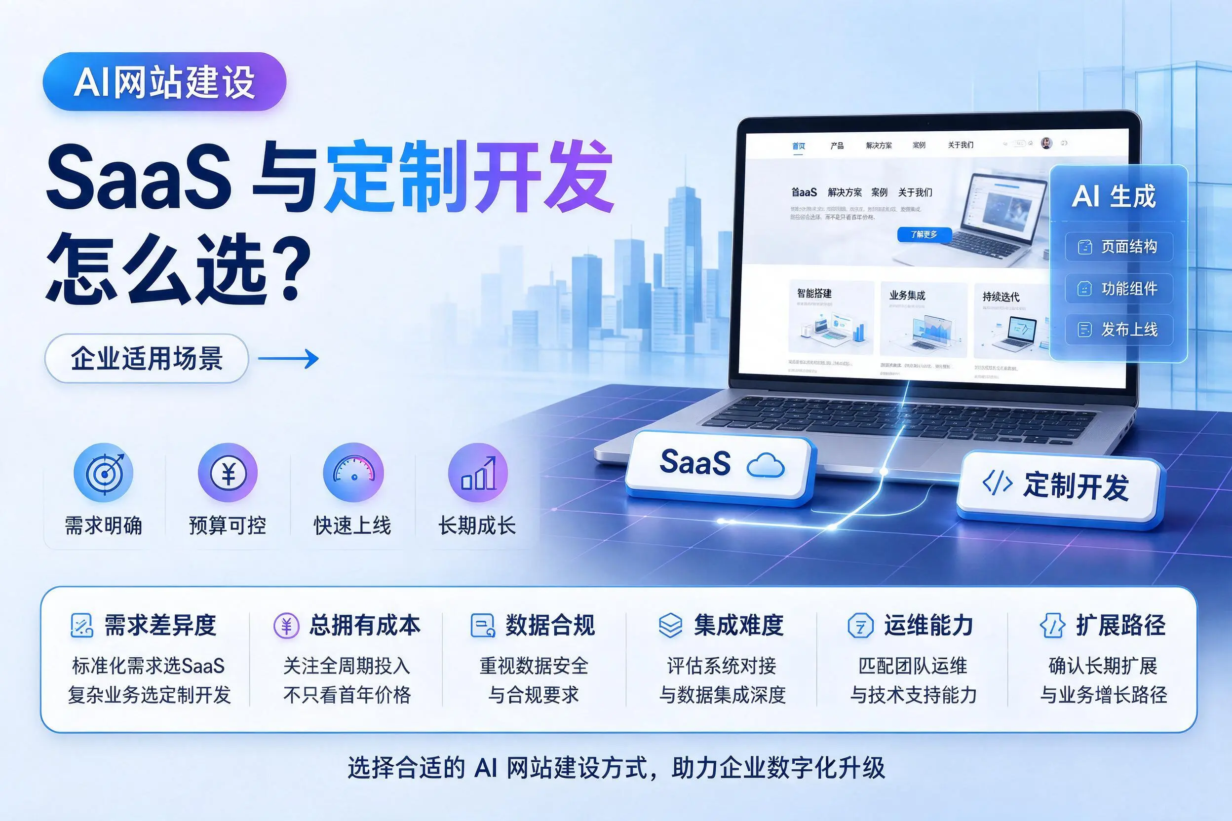 AI网站建设SaaS与定制开发怎么选?大兴安岭企业适用场景