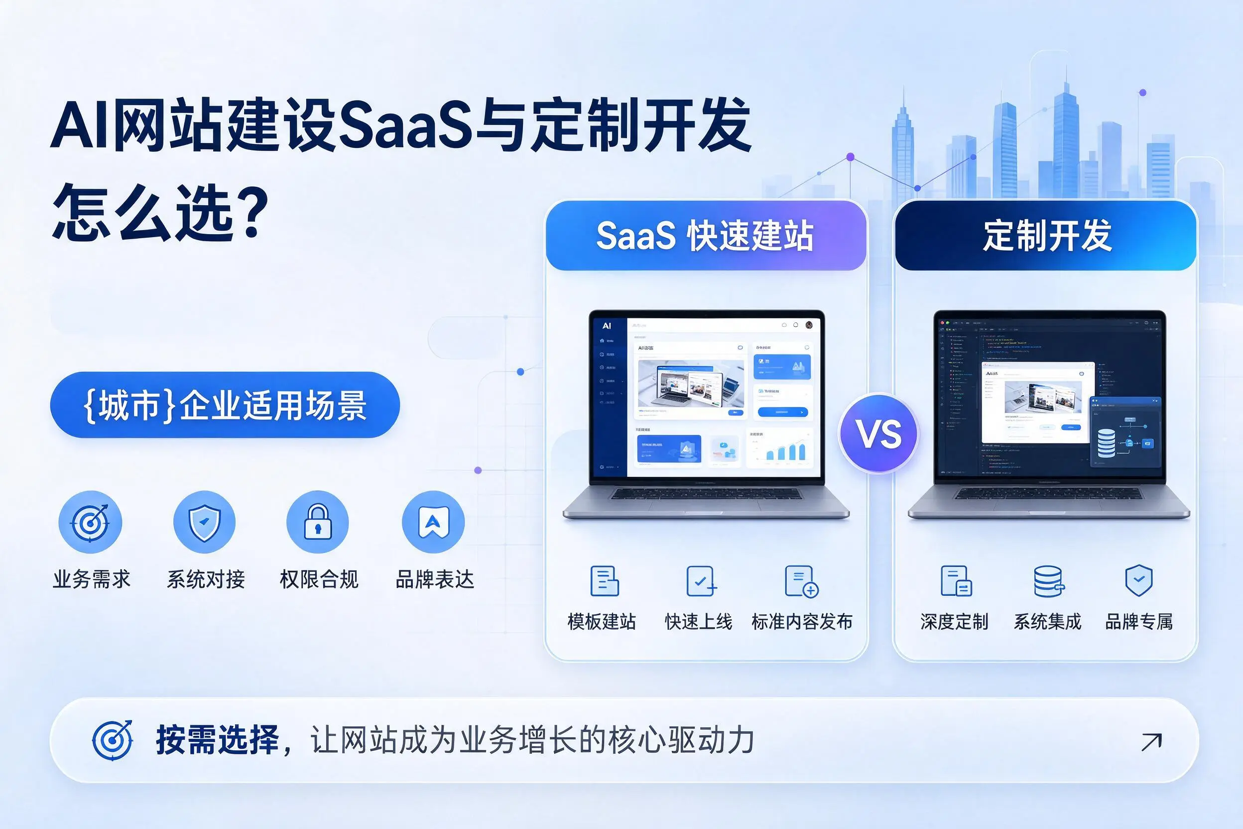 AI网站建设SaaS与定制开发怎么选?大兴安岭企业适用场景
