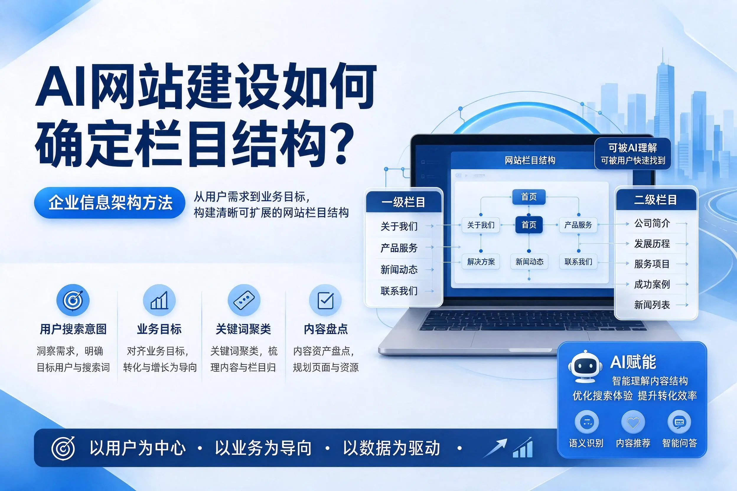 AI网站建设如何确定栏目结构？大兴安岭企业信息架构方法