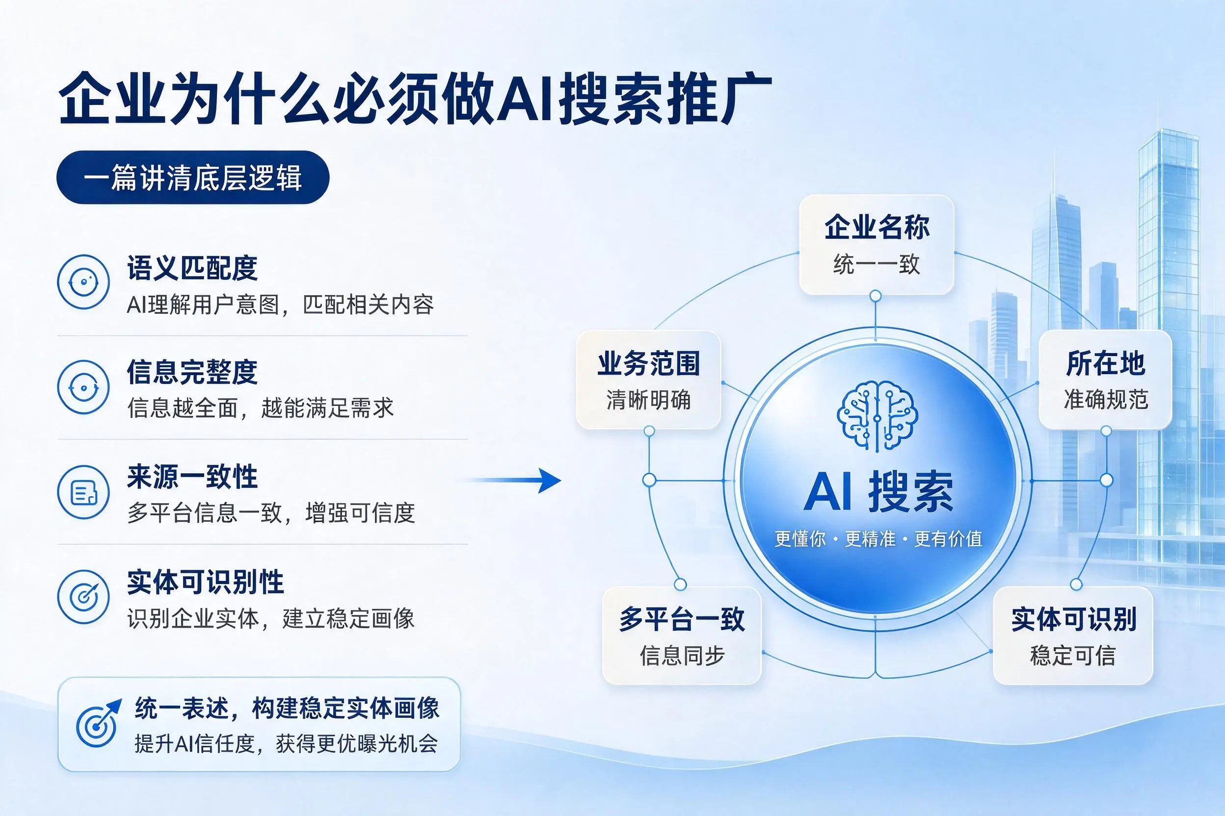 大兴安岭企业为什么必须做AI搜索推广,一篇讲清底层逻辑